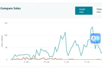 do fully your online arbitrage amazon fba product research