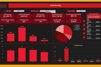 do  google sheets, excel data analysis and  visualization,