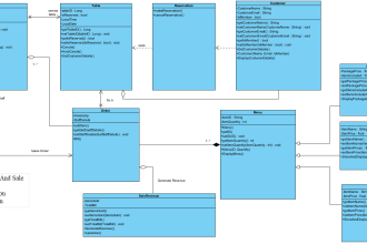 do uml diagram of your project