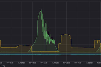 provide design of wireless and telecommunication