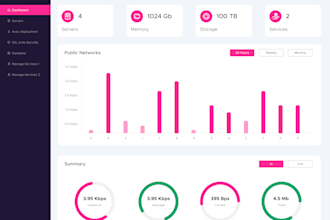 do uiux wireframe prototype in adobe xd, illustrator, figma