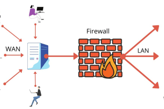 configure cisco, dell, fiberstore, opnsense, pfsense