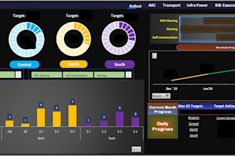 create interactive dashboards using power bi and python