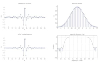do signal and image processing design and simulation in matlab