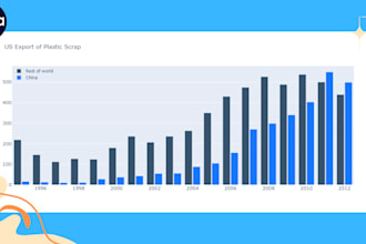 do data analysis and visualization in python