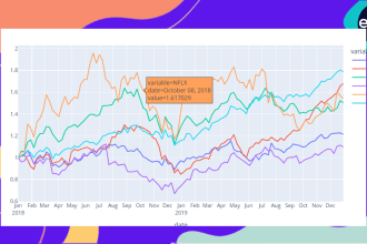 do data analysis and visualization in python