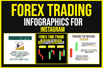 deign forex trading tips infographics for your instagram