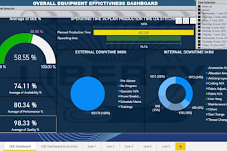 create best power bi dashboard and reports for my clients