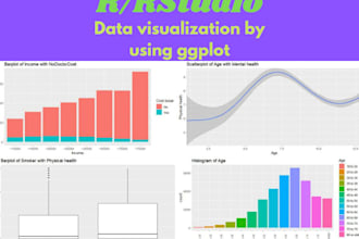 do data analysis and data visualization with ggplot