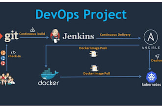 help you in devops tasks cicd, docker, kubernetes and cloud