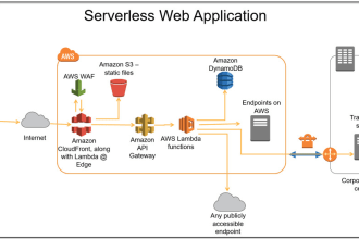 develop your backend using AWS serverless lambda nodejs