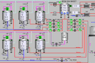 do plc hmi scada program of rockwell automation