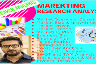 do in depth market research, swot and competitor analysis