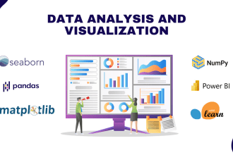 do data analysis and visualization using python or rstudio