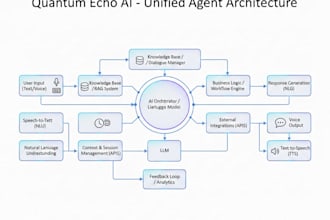 do machine learning models and chatbot for your business