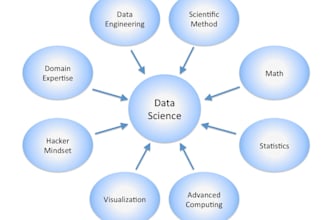 do ai chatbot, ml, nlp, sentiment analysis, image processing