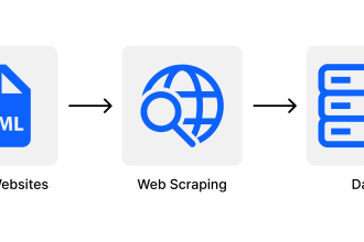 create a bot for web scraping, data collection, using asp dot net selenium