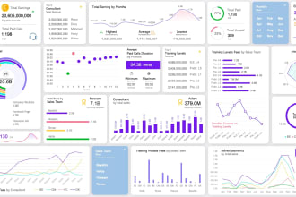 design clean and professional looking excel dashboards