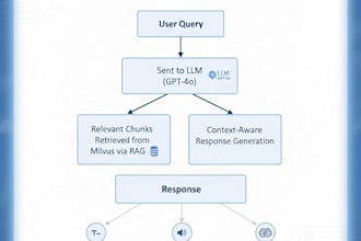 do chatbot, nlp, sentiment analysis machine learning using python and fastapi