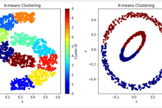 do openai customized chatbot,nlp, sentiment analysis