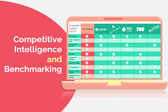 do business competitor research and competitive analysis