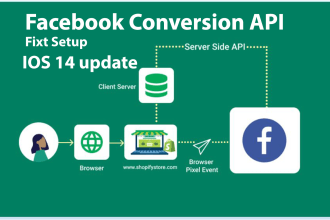 setup or fix facebook conversion API pixel tracking with GTM