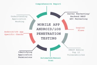 do android, ios mobile app security penetration testing