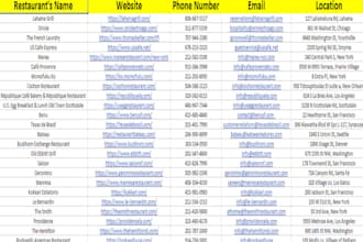collect targeted business leads for your business