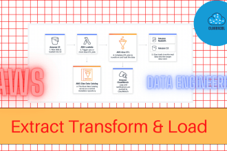 migrate your on prem data to AWS cloud