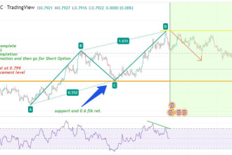do technical analysis in crypto, stocks, and forex