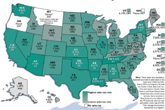 file shopify sales tax return of all states