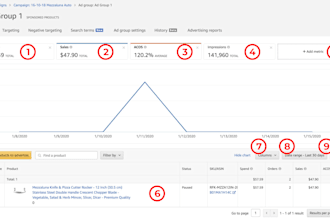 setup manage and optimize amazon PPC campaign, amazon PPC ads campaign