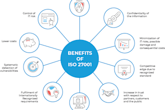 write iso 27001, nist csf, and pci dss policies and procedures