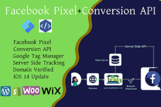 set up or fix  facebook pixel, conversion API with GTM, IOS 14 update