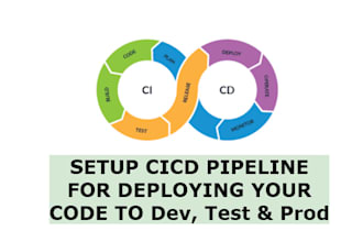 deploy your source code to AWS and other servers