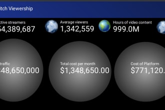 experienced in making dashboard and visualization google data studio
