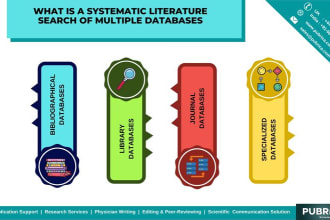 optimize your systematic review database search