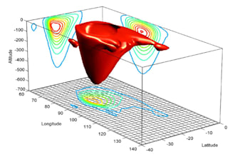 do MATLAB programs for you