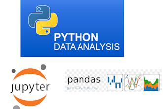 do data analysis using python pandas, numpy and matplotlib