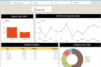 create fascinating google data studio reports and dashboard