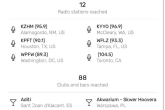 promote your song on a global dj pool