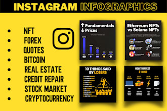 do custom instagram infographics and carousel post design