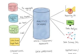 architect a database solution for you