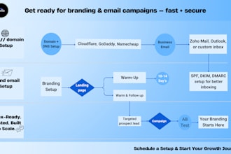 set up business email domain dns and warmup system for outreach and branding
