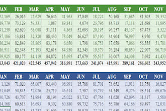 do ms excel formulas and formatting