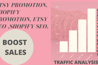 do etsy handmade product promotion, shopify product marketing, shopify etsy seo