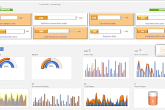 do excel dashboard design for financial reporting along with graphs and charts
