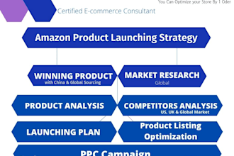 be your amazon virtual assistant expert fba pl