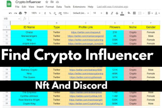 find your crypto influencer nft and discord influencer list