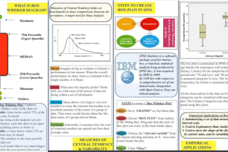 do statistical data analysis using r, spss, python and excel